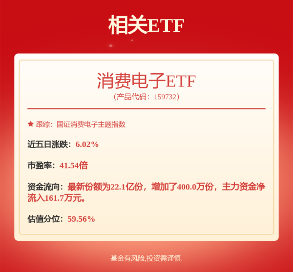 鼎冠优配 TCL科技完成约43.59亿配套资金募集