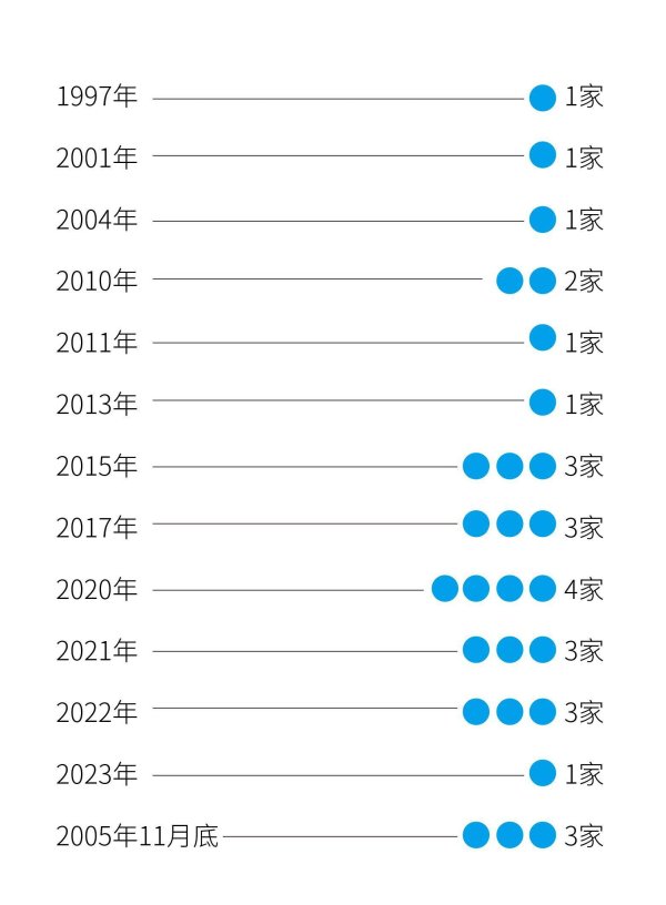 括普投资 麓鹏制药闯关港股，广州药企激荡上市新浪潮
